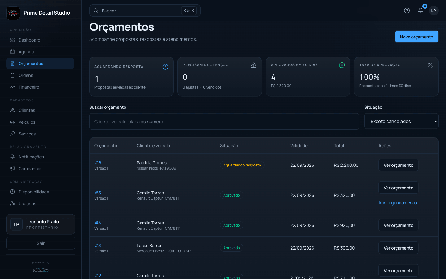 Painel de orçamentos com propostas aguardando resposta, aprovadas e acesso ao agendamento.